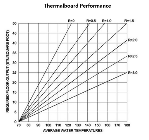 Thermalboard Performance