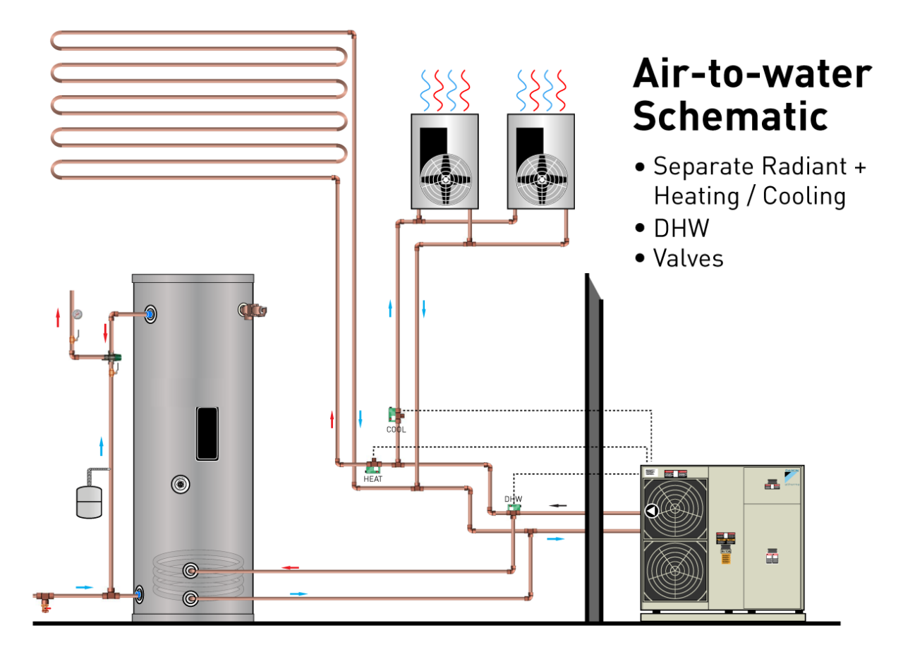 Hydronic Heating, Geothermal Heat Pumps and Thermalboard
