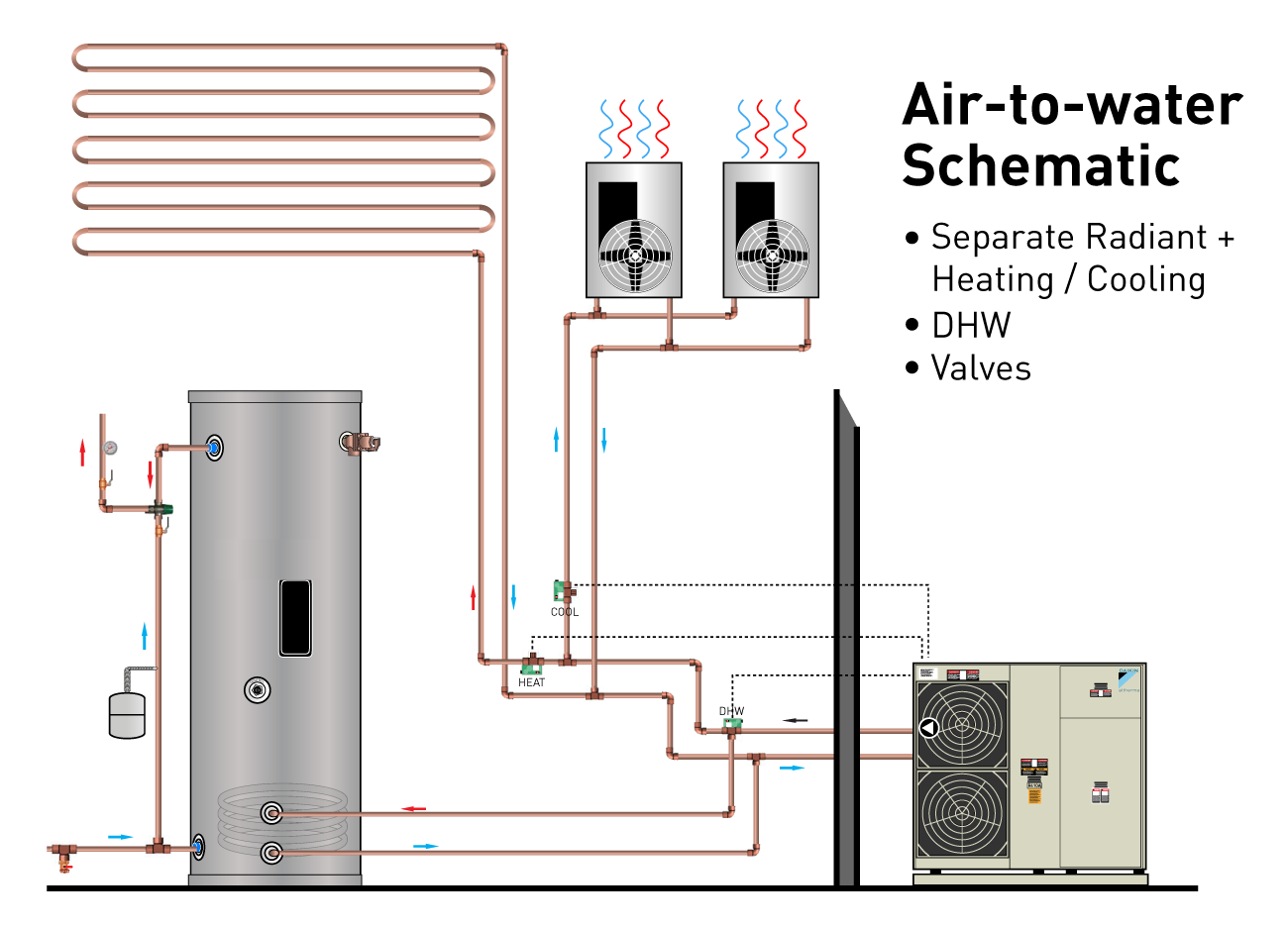 Thermalboard Eureka Air-to-Water Heat Pump Schematic