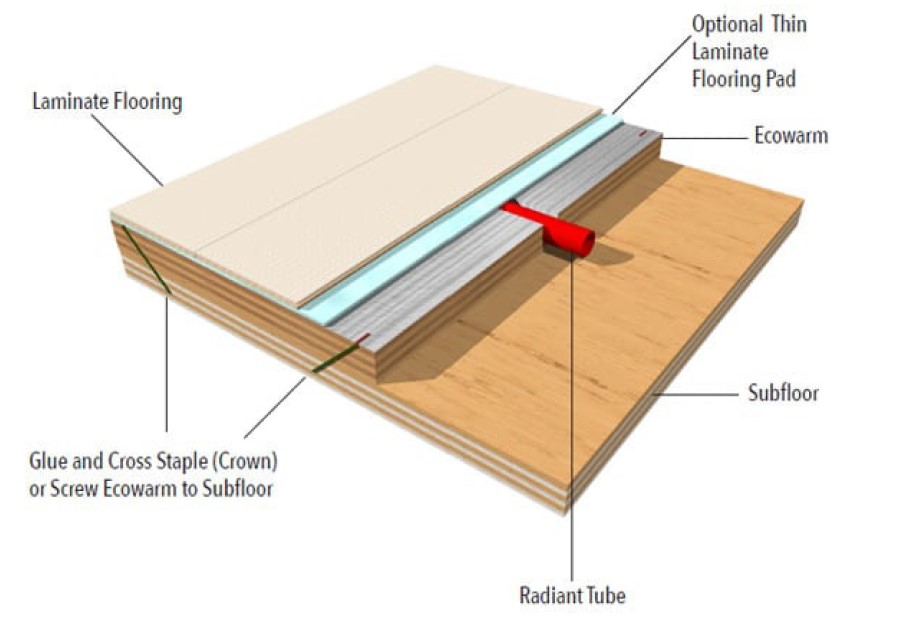 Thermalboard Installed Over Engineered Hardwood